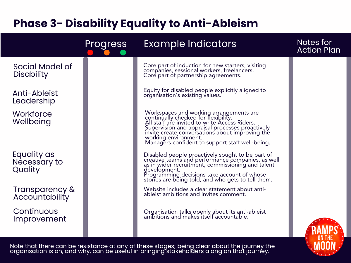A Framework for Anti-Ableist Organisations - Ramps