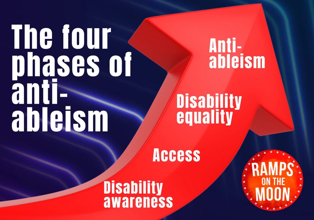 Ramps on the Moon Four Phases of anti-abelism Ramps on the Moon Four Phases of anti-abelism